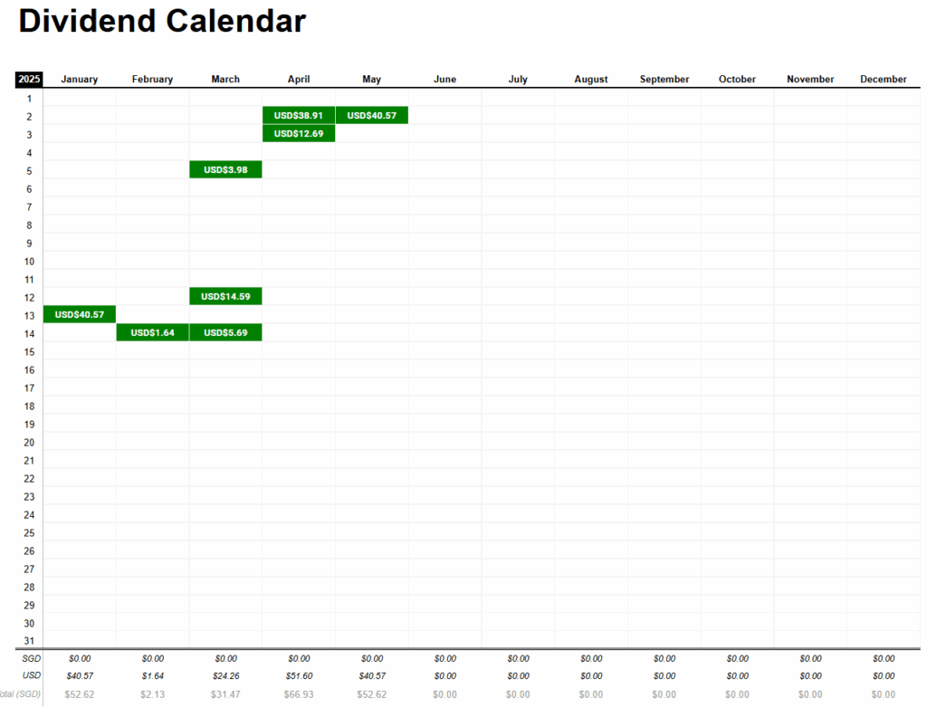 dividend payouts received from my dividend portfolio so far this year visualised in calendar format